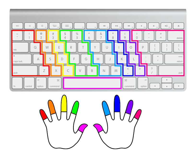 Typing Courses for Children